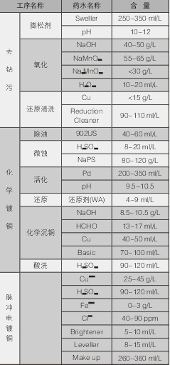PCBA,<a href=http://www.tcpcb.cn/ target=_blank class=infotextkey>pcb板</a>,<a href=http://www.tengchenpcb.com/ target=_blank class=infotextkey>smt<a href=http://www.tengchenpcb.com/ target=_blank class=infotextkey>貼片</a></a>,PCB線路板